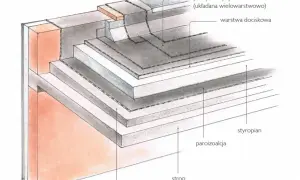 Przekrój pokazuje styk ściany szczytowej z dachem, ukazując warstwy izolacji, papy i styropianu.