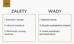 Zalety i wady sufitów podwieszanych: estetyka, ukrycie instalacji, zmiana wystroju, wyższe koszty, ryzyko wilgoci, utrata wysokości.