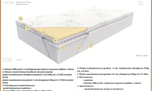 Przekrój dwustronnego materaca z pianki, pokazujący warstwy i sprężyny do materaca.