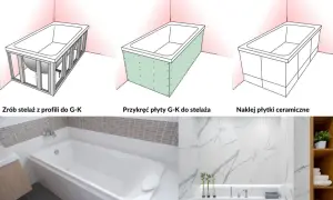 Ilustracja pokazuje, jak zabudować wannę: stelaż z profili, płyty G-K i płytki ceramiczne.
