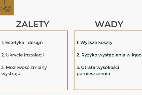 Zalety i wady sufitów podwieszanych: estetyka, ukrycie instalacji, zmiana wystroju, wyższe koszty, ryzyko wilgoci, utrata wysokości.