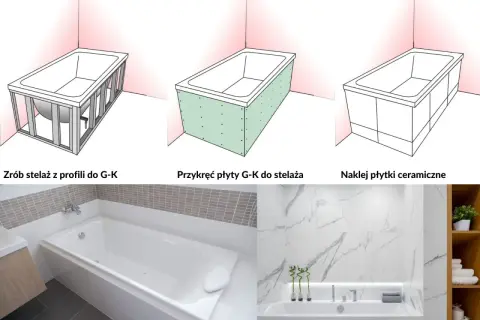 Ilustracja pokazuje, jak zabudować wannę: stelaż z profili, płyty G-K i płytki ceramiczne.