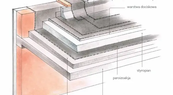 Przekrój pokazuje styk ściany szczytowej z dachem, ukazując warstwy izolacji, papy i styropianu.