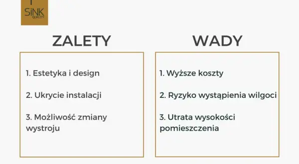 Zalety i wady sufitów podwieszanych: estetyka, ukrycie instalacji, zmiana wystroju, wyższe koszty, ryzyko wilgoci, utrata wysokości.