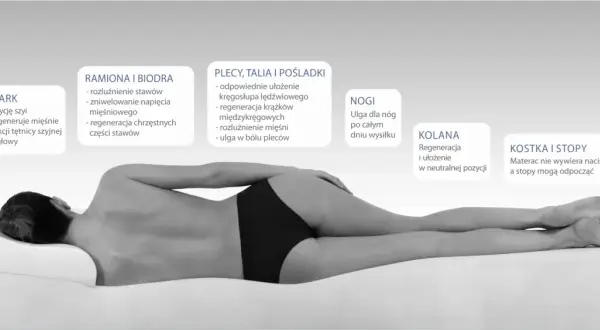 Osoba leży na materacu z pianką z pamięcią kształtu, która zapewnia ulgę dla głowy, szyi, ramion, bioder, pleców, nóg i stóp.