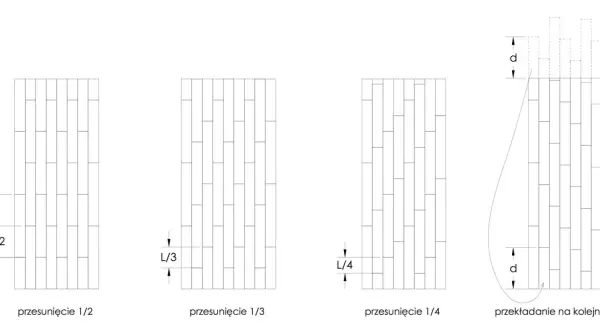 Ilustracje pokazują różne wzory układania paneli z fugą: przesunięcie 1/2, 1/3, 1/4 oraz przekładanie na kolejny pas.